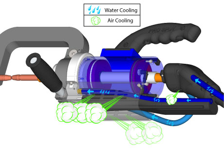 Pro Spot Weld i4  3 phase cooling system