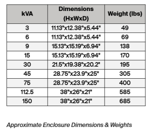 HPS 3-Phase Autotransformer dimensions and weights